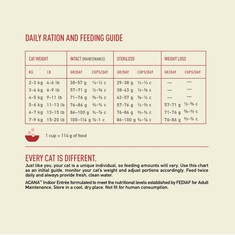 ACANA CAT Indoor Entree