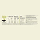 Acana Grasslands Highest Protein