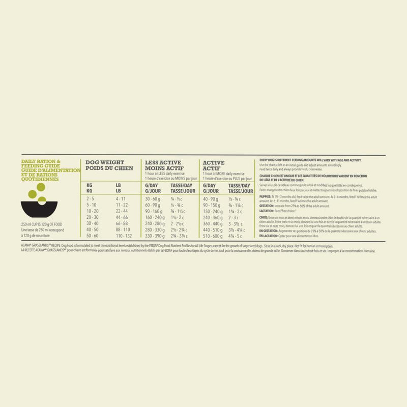 Acana Grasslands Highest Protein