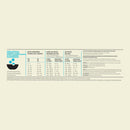 Acana Pacifica Highest Protein