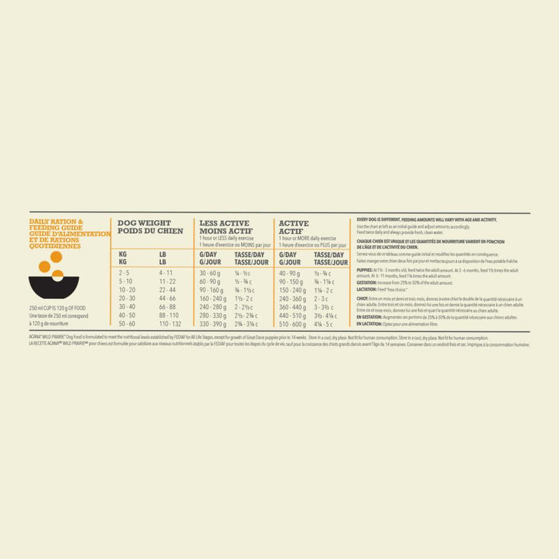 Acana Wild Prairie Highest Protein