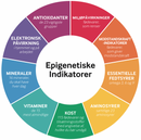Cell Wellbeing test af hunde
