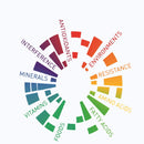 Cell Wellbeing test af hunde