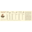 Acana Adult Large Breed Recipé