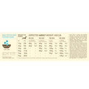 Acana Puppy Small Breed Recipé